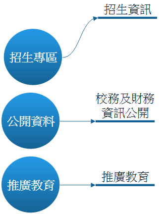 頁-1